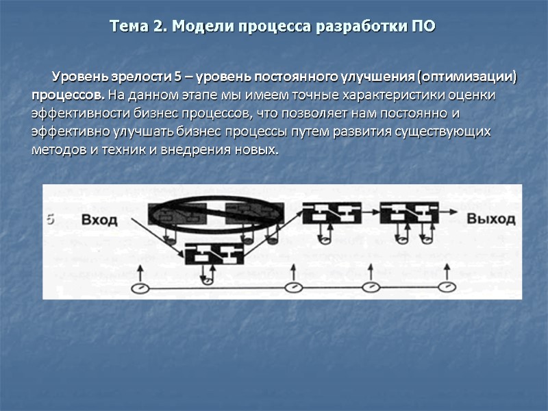 Тема 2. Модели процесса разработки ПО Уровень зрелости 5 – уровень постоянного улучшения (оптимизации)